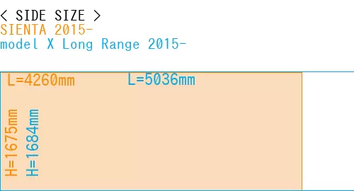 #SIENTA 2015- + model X Long Range 2015-